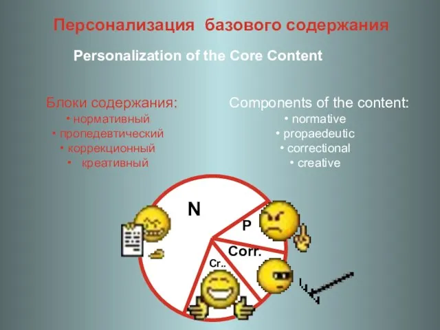 Персонализация базового содержания Personalization of the Core Content Блоки содержания: нормативный