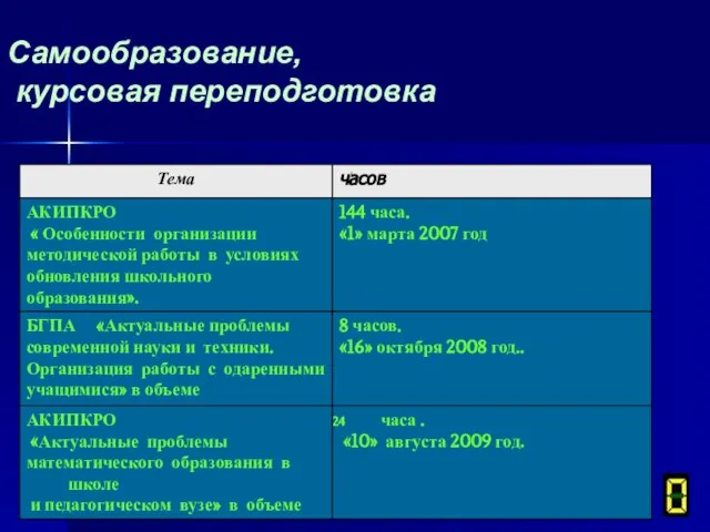 Самообразование, курсовая переподготовка