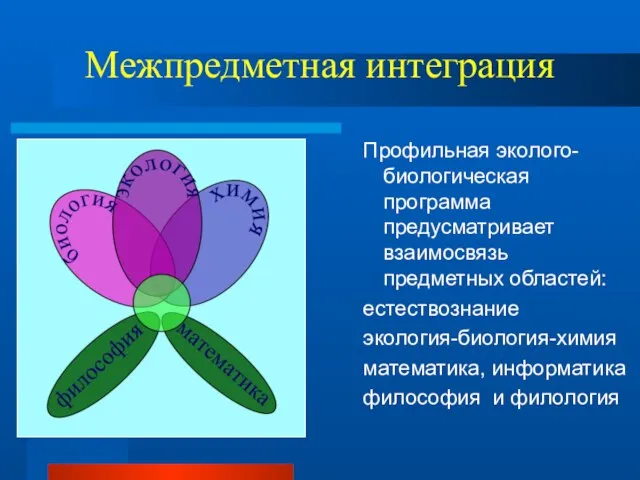 Межпредметная интеграция Профильная эколого-биологическая программа предусматривает взаимосвязь предметных областей: естествознание экология-биология-химия математика, информатика философия и филология