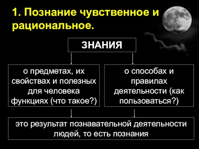 1. Познание чувственное и рациональное. ЗНАНИЯ о предметах, их свойствах и