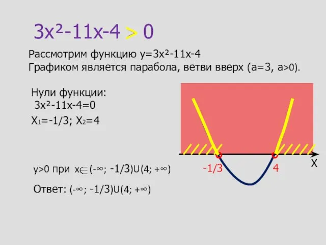 3x²-11x-4 > 0 Рассмотрим функцию y=3x²-11x-4 Графиком является парабола, ветви вверх