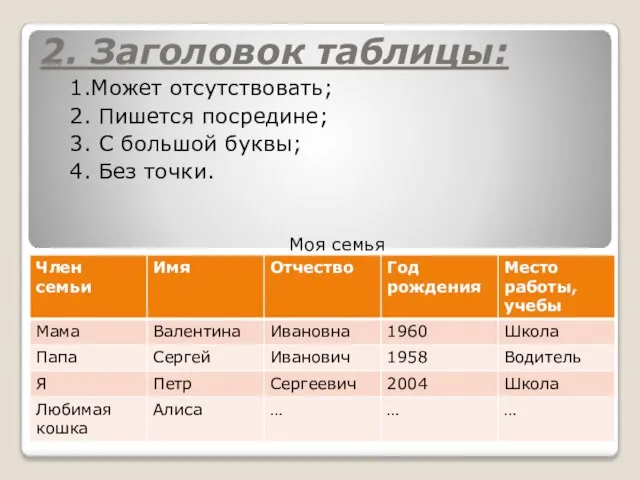 2. Заголовок таблицы: 1.Может отсутствовать; 2. Пишется посредине; 3. С большой