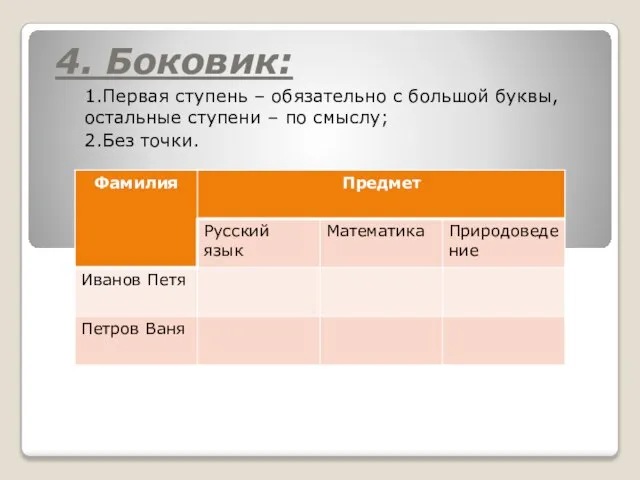 4. Боковик: 1.Первая ступень – обязательно с большой буквы, остальные ступени – по смыслу; 2.Без точки.