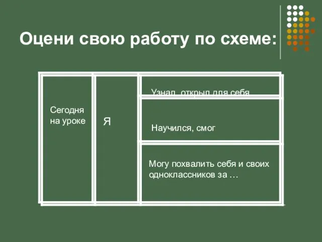 Оцени свою работу по схеме: Сегодня на уроке Я Узнал, открыл