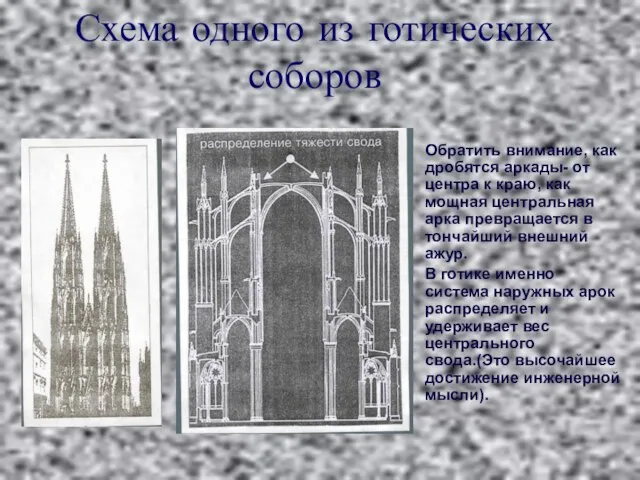 Схема одного из готических соборов Обратить внимание, как дробятся аркады- от