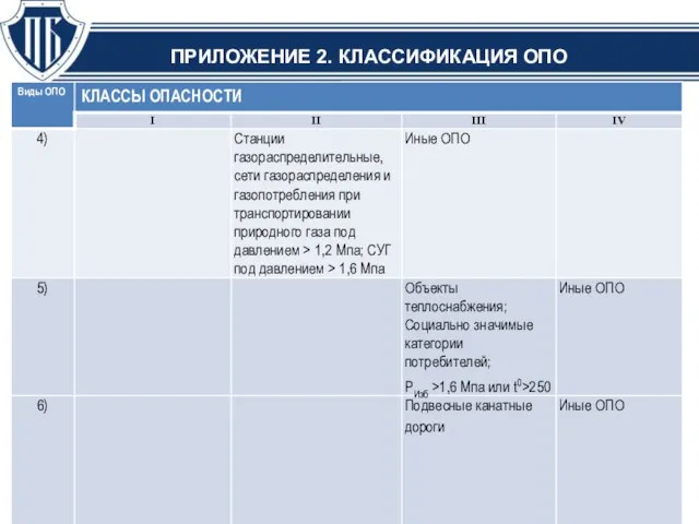 ПРИЛОЖЕНИЕ 2. КЛАССИФИКАЦИЯ ОПО