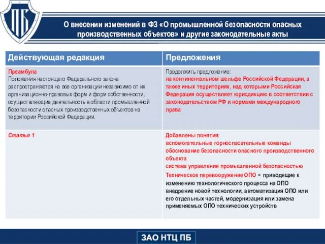 О внесении изменений в ФЗ «О промышленной безопасности опасных производственных объектов»