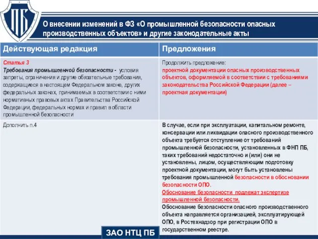 О внесении изменений в ФЗ «О промышленной безопасности опасных производственных объектов»