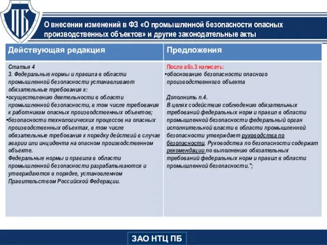 О внесении изменений в ФЗ «О промышленной безопасности опасных производственных объектов»