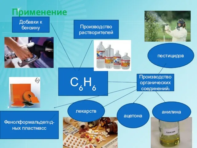 Применение С6Н6 Добавки к бензину Производство растворителей Производство органических соединений: ацетона