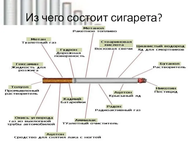 Из чего состоит сигарета?