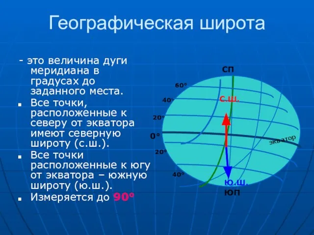 Географическая широта - это величина дуги меридиана в градусах до заданного