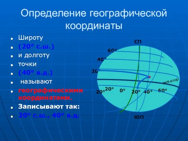 Определение географической координаты Широту (20° с.ш.) и долготу точки (40° в.д.)