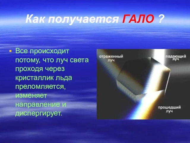 Как получается ГАЛО ? Все происходит потому, что луч света проходя