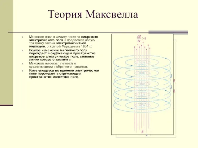 Теория Максвелла Максвелл ввел в физику понятие вихревого электрического поля и