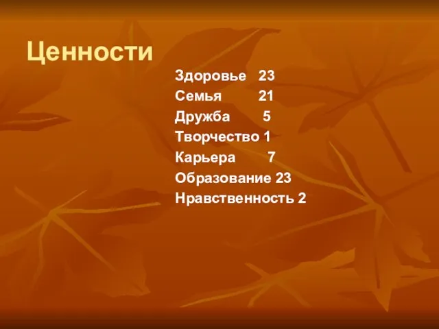 Ценности Здоровье 23 Семья 21 Дружба 5 Творчество 1 Карьера 7 Образование 23 Нравственность 2