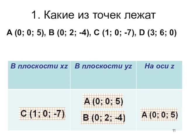 1. Какие из точек лежат A (0; 0; 5), B (0;