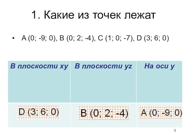 1. Какие из точек лежат A (0; -9; 0), B (0;