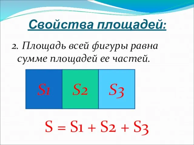 Свойства площадей: 2. Площадь всей фигуры равна сумме площадей ее частей.