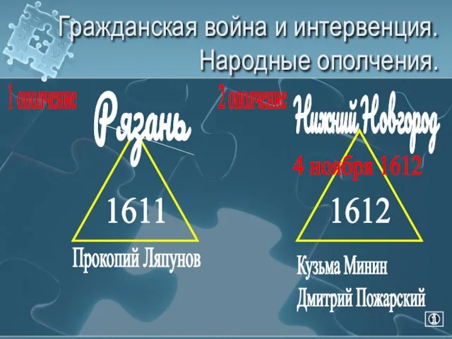 Гражданская война и интервенция. Народные ополчения. 1611 Рязань Прокопий Ляпунов 1