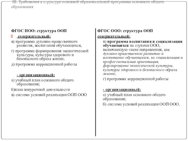 Федеральный государственный образовательный стандарт основного общего образования (ФГОС ООО) III. Требования