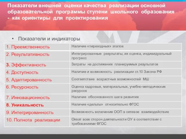 Показатели внешней оценки качества реализации основной образовательной программы ступени школьного образования