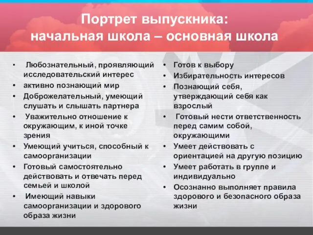 Портрет выпускника: начальная школа – основная школа Любознательный, проявляющий исследовательский интерес