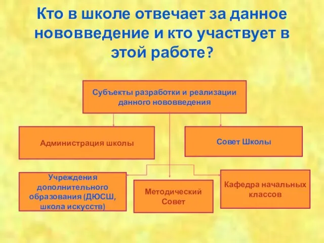 Кто в школе отвечает за данное нововведение и кто участвует в