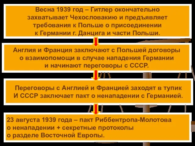 Весна 1939 год – Гитлер окончательно захватывает Чехословакию и предъявляет требования