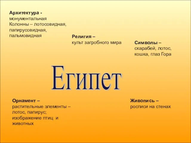 Египет Архитектура - монументальная Колонны – лотосовидная, папирусовидная, пальмовидная Религия –