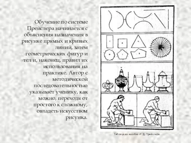 Обучение по системе Прейслера начинается с объяснения назначения в рисунке прямых