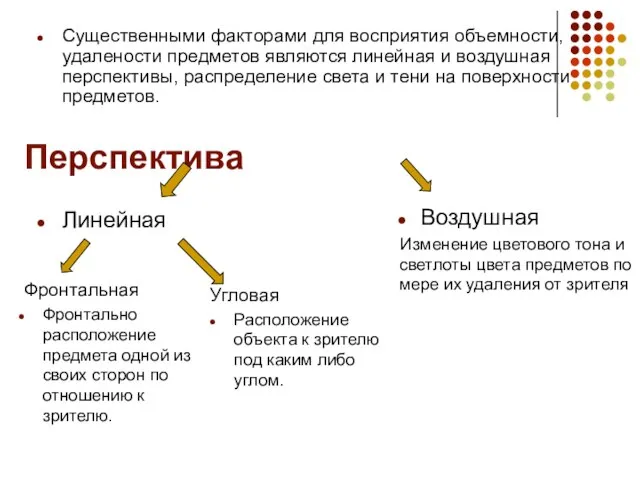 Перспектива Воздушная Изменение цветового тона и светлоты цвета предметов по мере