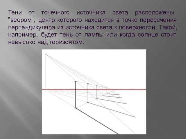 Тени от точечного источника света расположены "веером", центр которого находится в