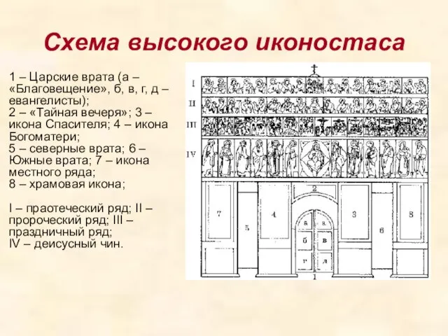 Схема высокого иконостаса 1 – Царские врата (а – «Благовещение», б,