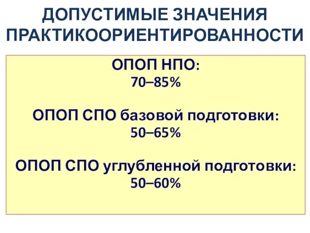 ДОПУСТИМЫЕ ЗНАЧЕНИЯ ПРАКТИКООРИЕНТИРОВАННОСТИ разработка чернового варианта БУП и определение «нагрузки» по