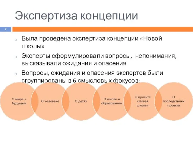 Экспертиза концепции Была проведена экспертиза концепции «Новой школы» Эксперты сформулировали вопросы,