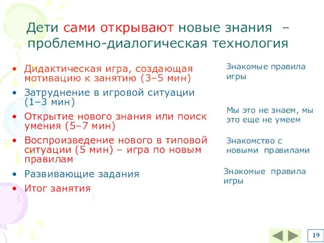 Дети сами открывают новые знания – проблемно-диалогическая технология Дидактическая игра, создающая