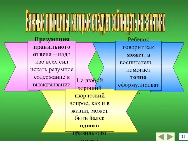 Важные принципы, которые следует соблюдать на занятиях 21 Презумпция правильного ответа