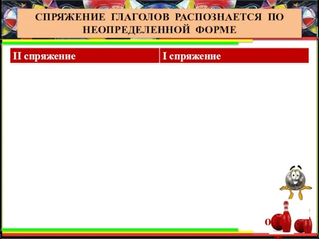 СПРЯЖЕНИЕ ГЛАГОЛОВ СПРЯЖЕНИЕ ГЛАГОЛОВ РАСПОЗНАЕТСЯ ПО НЕОПРЕДЕЛЕННОЙ ФОРМЕ § 79, с. 221 – 6 класс