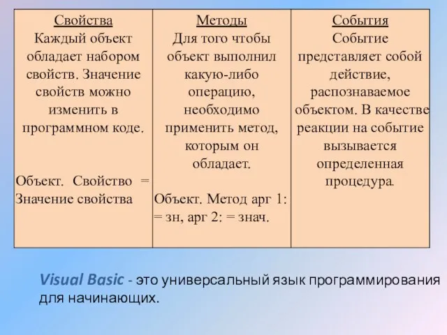 Visual Basic - это универсальный язык программирования для начинающих.