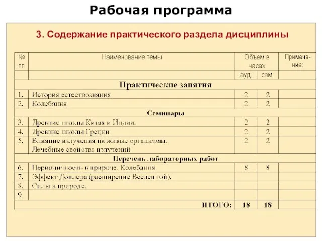 Рабочая программа 3. Содержание практического раздела дисциплины