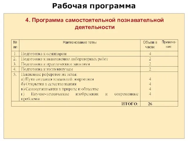 Рабочая программа 4. Программа самостоятельной познавательной деятельности