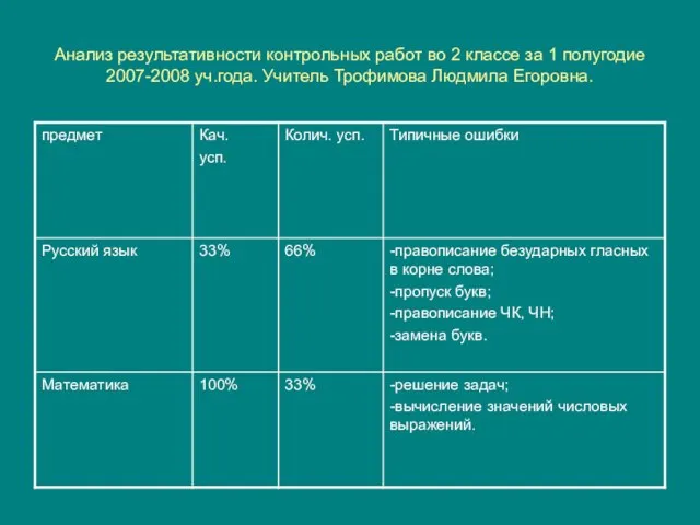 Анализ результативности контрольных работ во 2 классе за 1 полугодие 2007-2008 уч.года. Учитель Трофимова Людмила Егоровна.