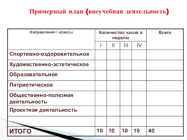 Примерный план (внеучебная деятельность)