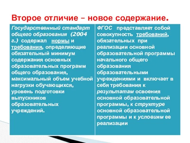 Второе отличие – новое содержание.