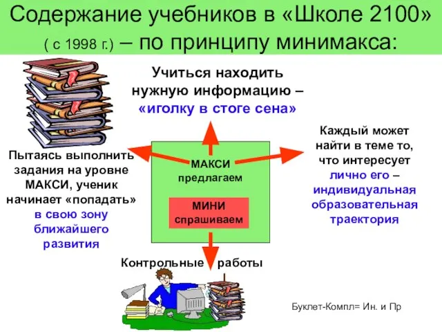 Содержание учебников в «Школе 2100» ( с 1998 г.) – по