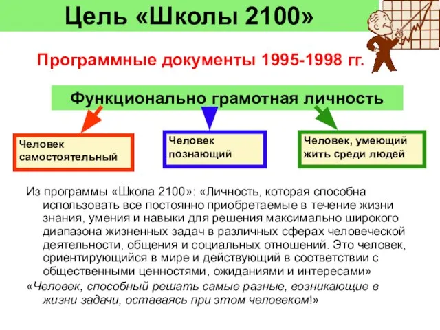 Цель «Школы 2100» Функционально грамотная личность Человек самостоятельный Человек познающий Человек,