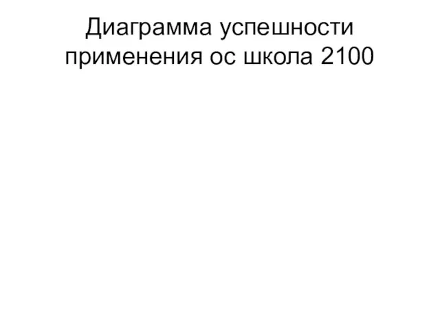 Диаграмма успешности применения ос школа 2100