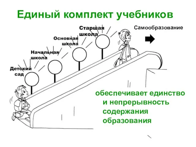 Единый комплект учебников обеспечивает единство и непрерывность содержания образования Самообразование