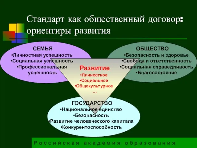 Стандарт как общественный договор: ориентиры развития Р о с с и